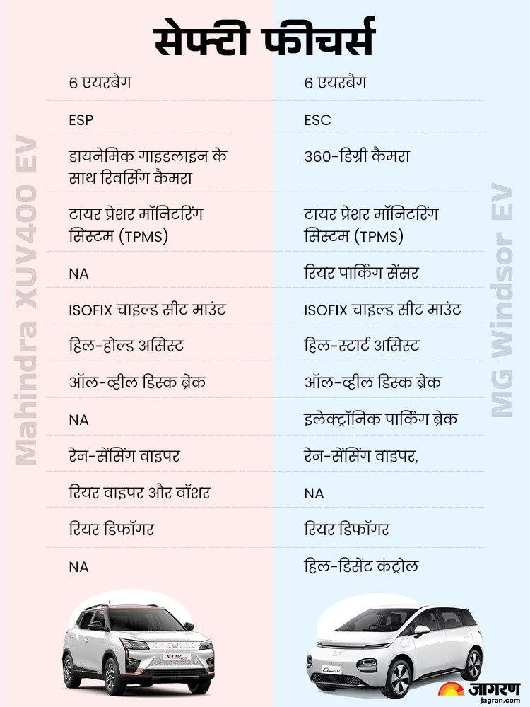 MG Windsor EV vs Mahindra XUV400 EV